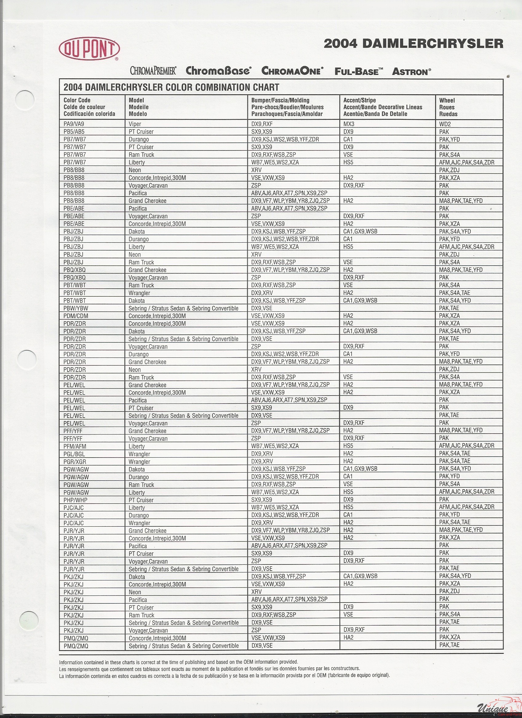 2004 Chrysler Combination Chart Paint Charts
